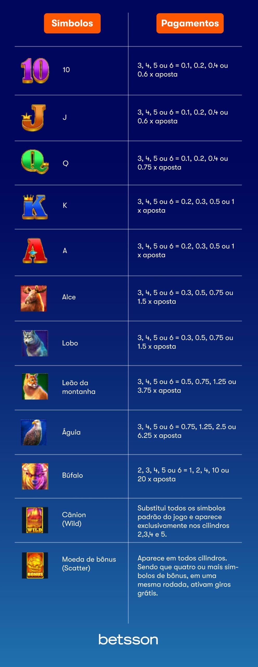 Simbolismo dos Animais
